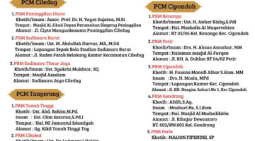 Muhammadiyah Kota Tangerang Siapkan 20 Titik Salat Idulfitri 1447 H, Usung Pesan Kerukunan Global